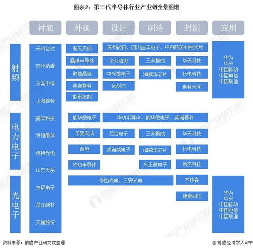 第三代半導體行業產業鏈全景梳理及區域熱力地圖