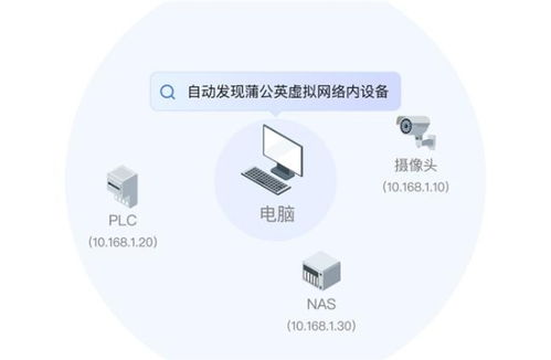 貝銳蒲公英異地組網戰略升級 自研SD-WAN技術賦能，打造全新“異地專網”與代繳費服務體系