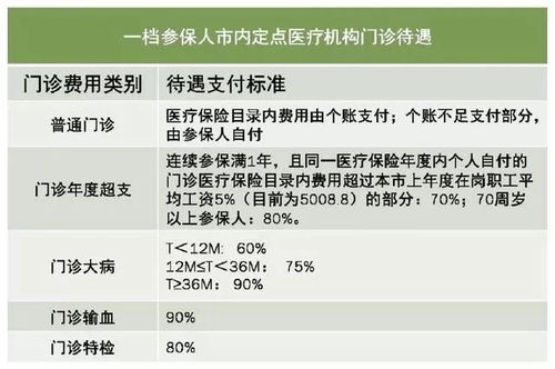 醫保福利再升級 異地報銷全面推行，補助提高與繳費服務更便民