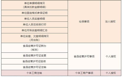 創(chuàng)新政務(wù)服務(wù)新模式 區(qū)塊鏈授權(quán)代辦新場景